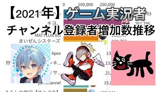 【ゲーム実況】ゲーム実況者チャンネル登録者増加数推移【2021年】