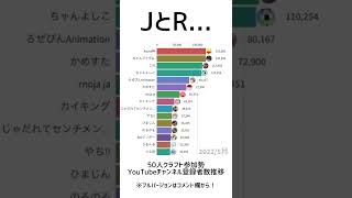 【50人クラフト】JとR...【参加勢登録者数ランキング】