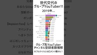 世代交代のグループYouTuber!!【グループ系YouTuber】【新世代】【旧世代】#東海オンエア #フィッシャーズ #コムドット#ジャにのちゃんねる #禁断ボーイズ