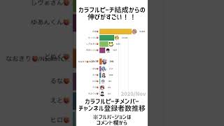 【カラフルピーチ】結成からのメンバーの伸びがすごい！！ #カラフルピーチ