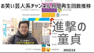 お笑い芸人YouTubeチャンネル月間再生回数推移【2022〜2025】