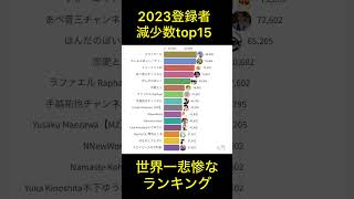 世界一悲惨なランキング笑 #short #グラフ動画 #コムドット #減少数