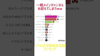 一瞬メイン超えたおらふくんww #おらふくん #ドズル社