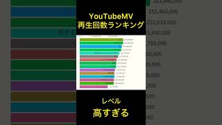 神曲しかなくてレベル高すぎw💦 youtubemv再生回数ランキング#グラフ動画 #shorts #short #米津玄師 #j-pop