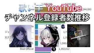 【歌い手】YouTubeチャンネル登録者数推移 #歌い手 #歌ってみた #グラフ動画