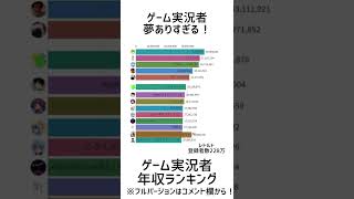 【登録者50万人以上対象】ゲーム実況者夢ありすぎる！【年収ランキング】#ゲーム実況者