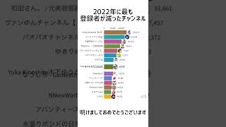2022年に最も登録者が減ったチャンネル【2022年】 #グラフ動画