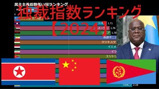 【2024年版】独裁国家ランキング　※情報がちょっと古いです