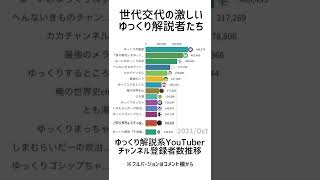 【ゆっくり解説】世代交代の激しいゆっくり解説系YouTuber #ゆっくり解説
