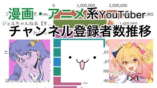漫画・アニメ系YouTuberチャンネル登録者数推移【2020〜2022】＃漫画 ＃アニメ #グラフ動画