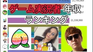 【グラフ】ゲーム実況者年収ランキング【登録者50万人以上対象】