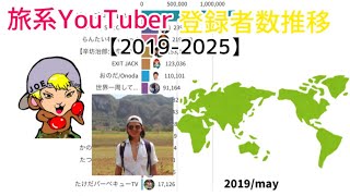 【2019〜2025】旅系YouTuber登録者数推移
