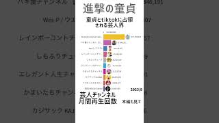 童貞界最強の男 #shorts #お笑い #バキ童チャンネル #バキバキ童貞 #ぐんぴぃ #ラランド #令和ロマン #カジサック #エガちゃん #粗品