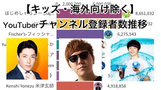 【キッズ・海外向け除く】チャンネル登録者数推移 #登録者ランキング #グラフ動画