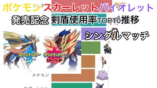 【ポケモンSV発売記念】ポケモン剣盾シングルバトル使用率TOP10ポケモン推移