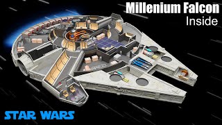 ミレニアム・ファルコンの中身は？ (スター・ウォーズ)