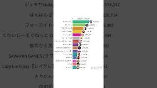 【新世代】陽キャ達に迫る仙台高専プロ銀だかー陰キャ系YouTuberwww#かっつー