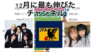 12月に最も伸びたチャンネル【YouTube】【12月】