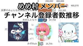 【めめ村】メンバー YouTubeチャンネル登録者数推移 #めめ村