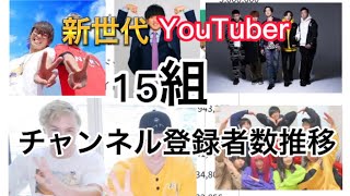 新世代YouTuber15組チャンネル登録者数推移