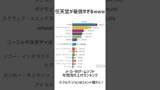 【売り上げ】任天堂最強すぎるwww【グラフ動画】#グラフ動画 ＃売り上げ #ゲームソフト