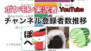 ポケモン実況者YouTubeチャンネル登録者数推移