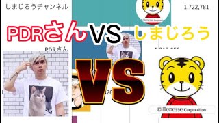 PDRさんVSしまじろうチャンネル登録者数推移 #PDRさん