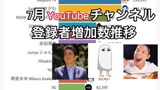 【7月】YouTubeチャンネル登録者増加数推移