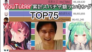 【国内】YouTuber累計スパチャ額ランキングTOP75 #スパチャ ＃グラフ動画