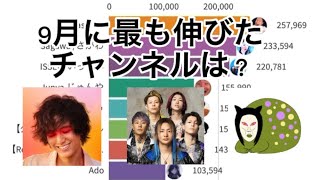 【9月】YouTubeチャンネル登録者増加数推移【2022】#グラフ動画