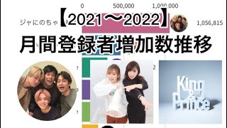 【2021〜2022】月間チャンネル登録者増加数推移 #グラフ動画