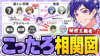 【相関図】大人な関係を持つ(?)あのメンバーの相関図を見たら知られざる人脈を持っていた…【すたぽら】【VOISING】