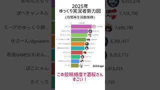 みんなすごっ！　#ゆっくり #ゆっくり実況 #ゆっくり解説 #ゆっくり茶番 #酒桜 #たくっち #めめ村 #minecraft