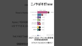 ジャにのやばすぎ！ww【登録者増加数推移【2021〜2022】#グラフ動画 #ジャにのちゃんねる