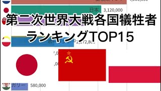 【第二次世界大戦】各国犠牲者数ランキングTOP15 ＃第二次世界大戦