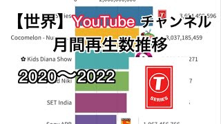 【全世界】YouTubeチャンネル月間総再生数推移【2020〜2022】