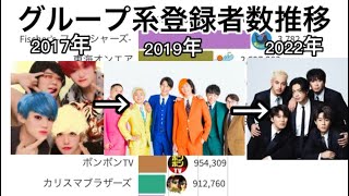グループ系YouTuberチャンネル登録者数推移【2017〜2022】#グループ系YouTuber #禁断ボーイズ #東海オンエア #コムドット