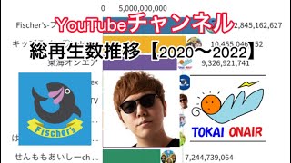 YouTubeチャンネル総再生数推移【2020〜2022】#グラフ動画