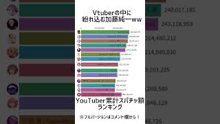 【スパチャ】Vtuberの中に紛れ込む加藤純一ww #スパチャ ＃グラフ動画 #加藤純一