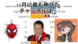 【10月】YouTubeチャンネル登録者増加数推移